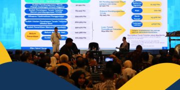 Beri Dukungan Kebijakan bagi Pembangunan Tiga Juta Rumah, Menteri Nusron Alokasikan 79 Ribu Hektare Tanah dari Tanah Telantar